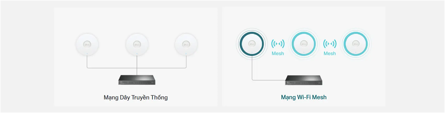 mesh wifi 6 eap610