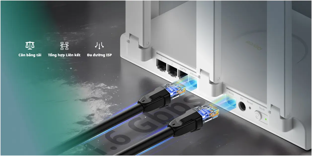 Bộ Phát WIFI Ruijie Reyee RG-EW3000GX Dual Wan