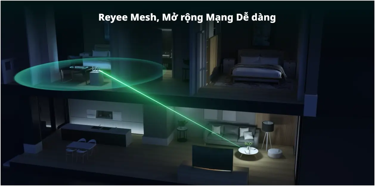 Ruijie Reyee RG-EW3000GX Dual Wan