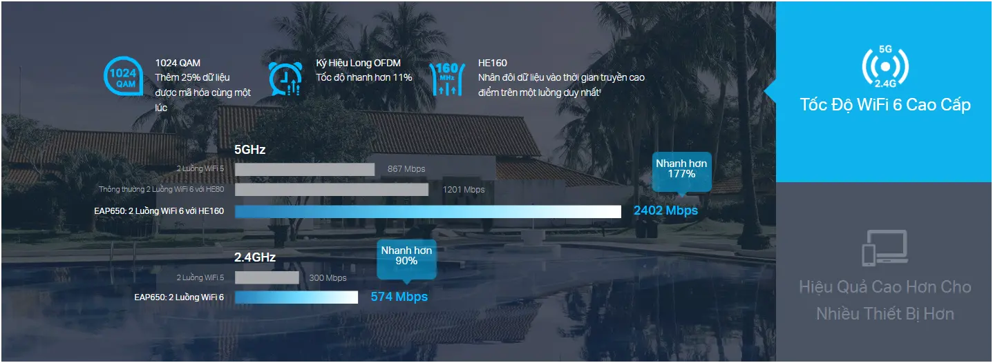 Access Point WIFI 6 TP-LINK EAP650