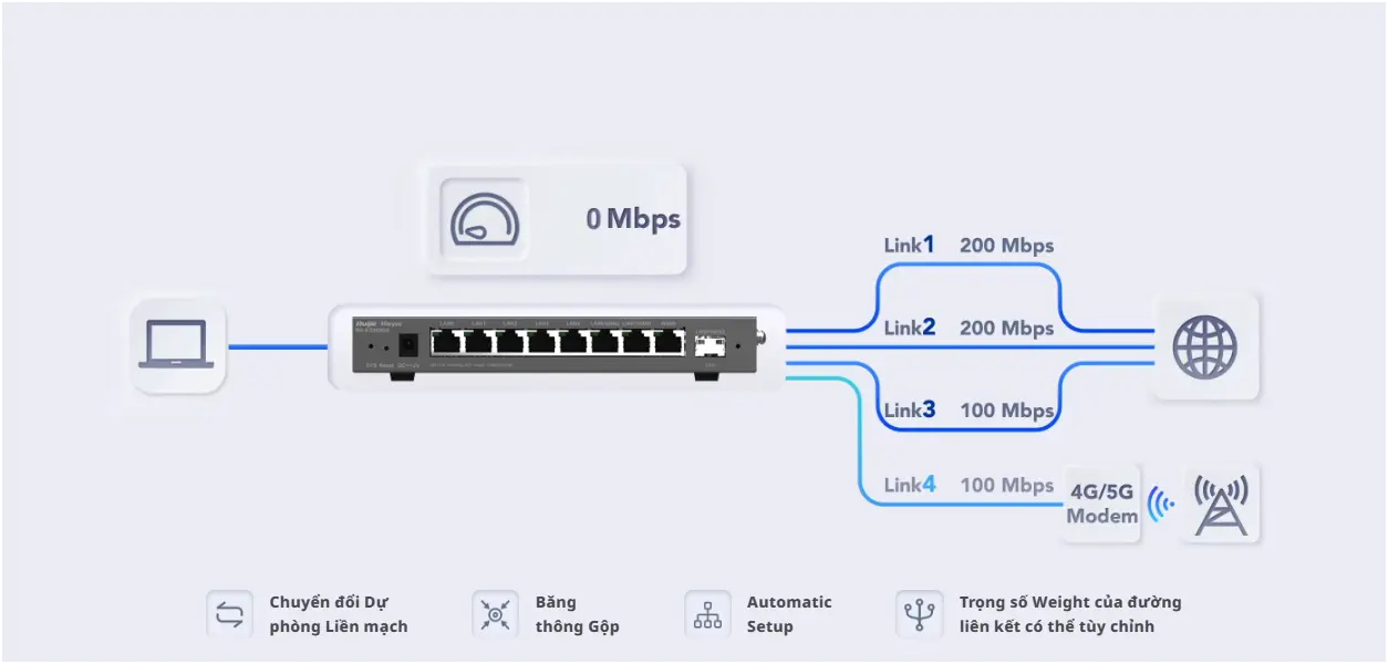 cân bằng tải Ruijie Reyee RG-EG209GS