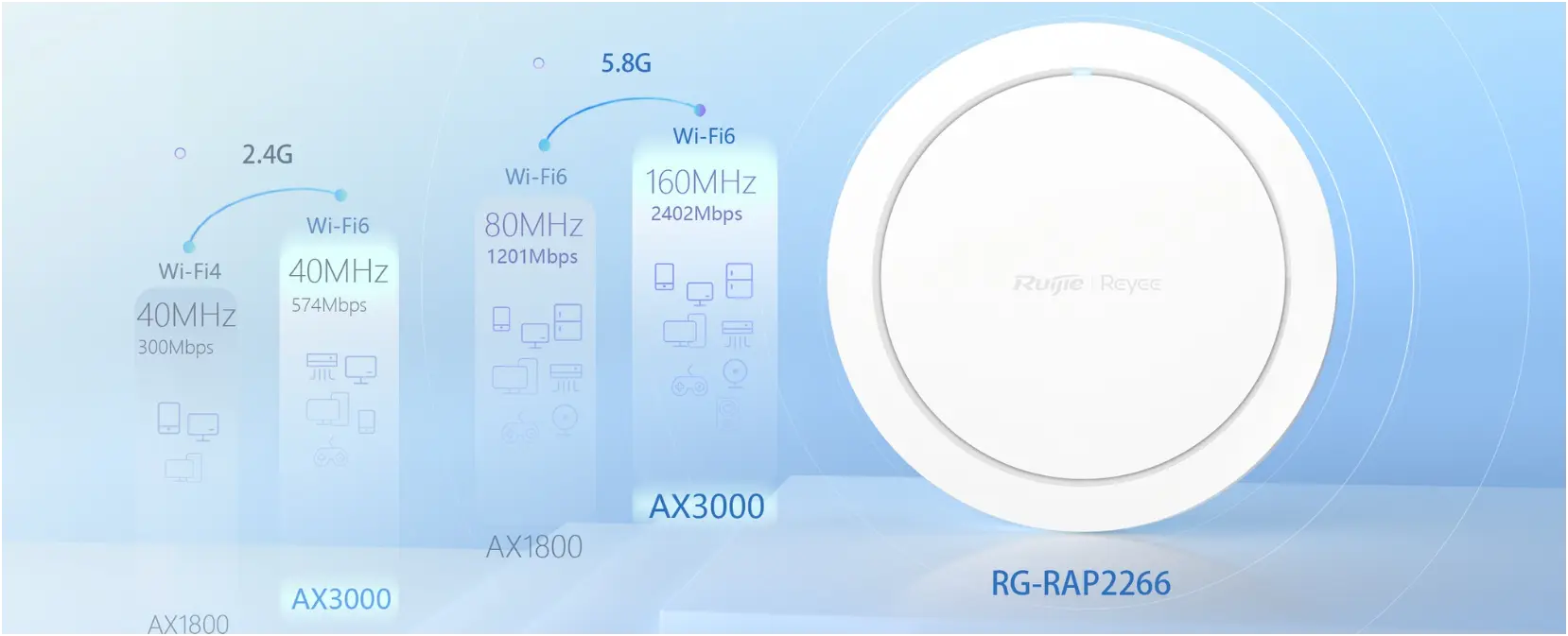 wifi 6 rg-rap2266