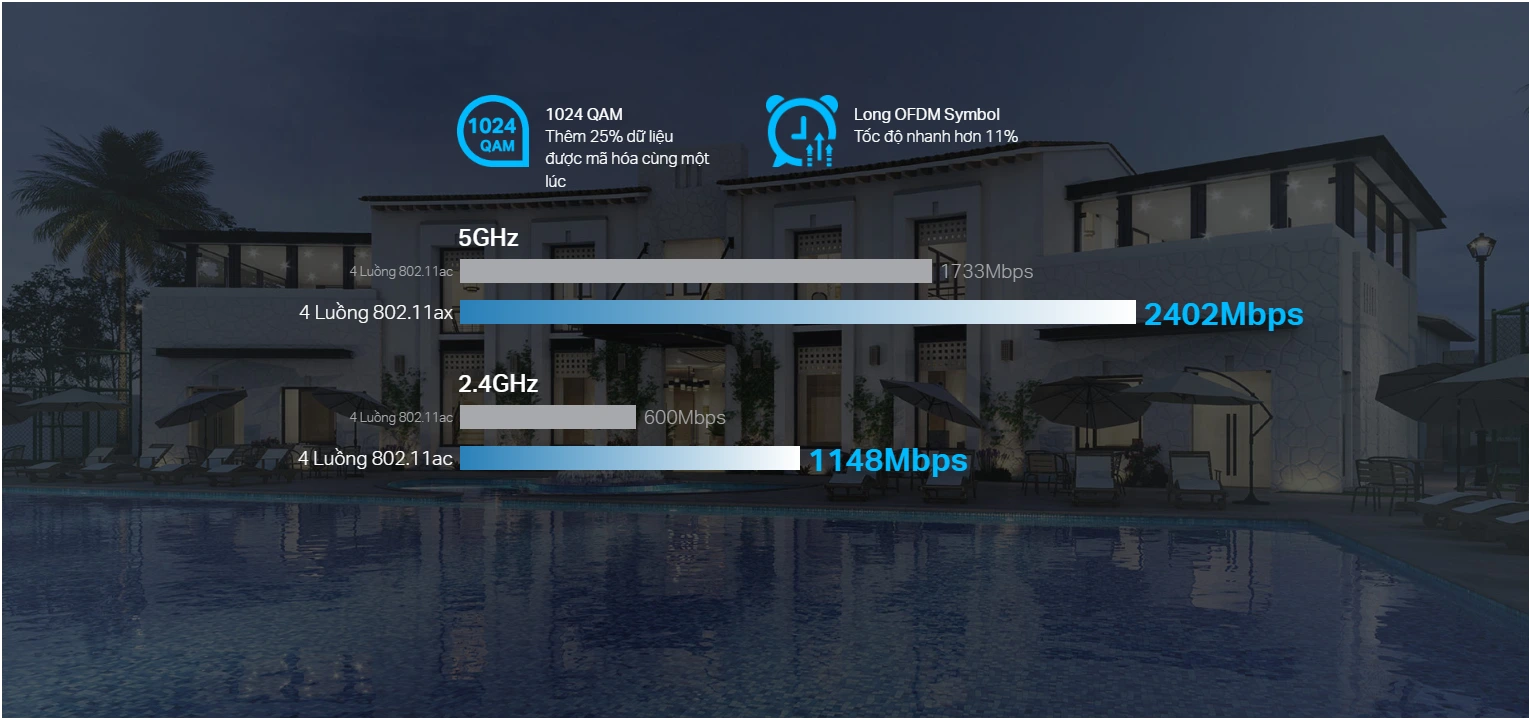 Access point WIFI EAP660 HD