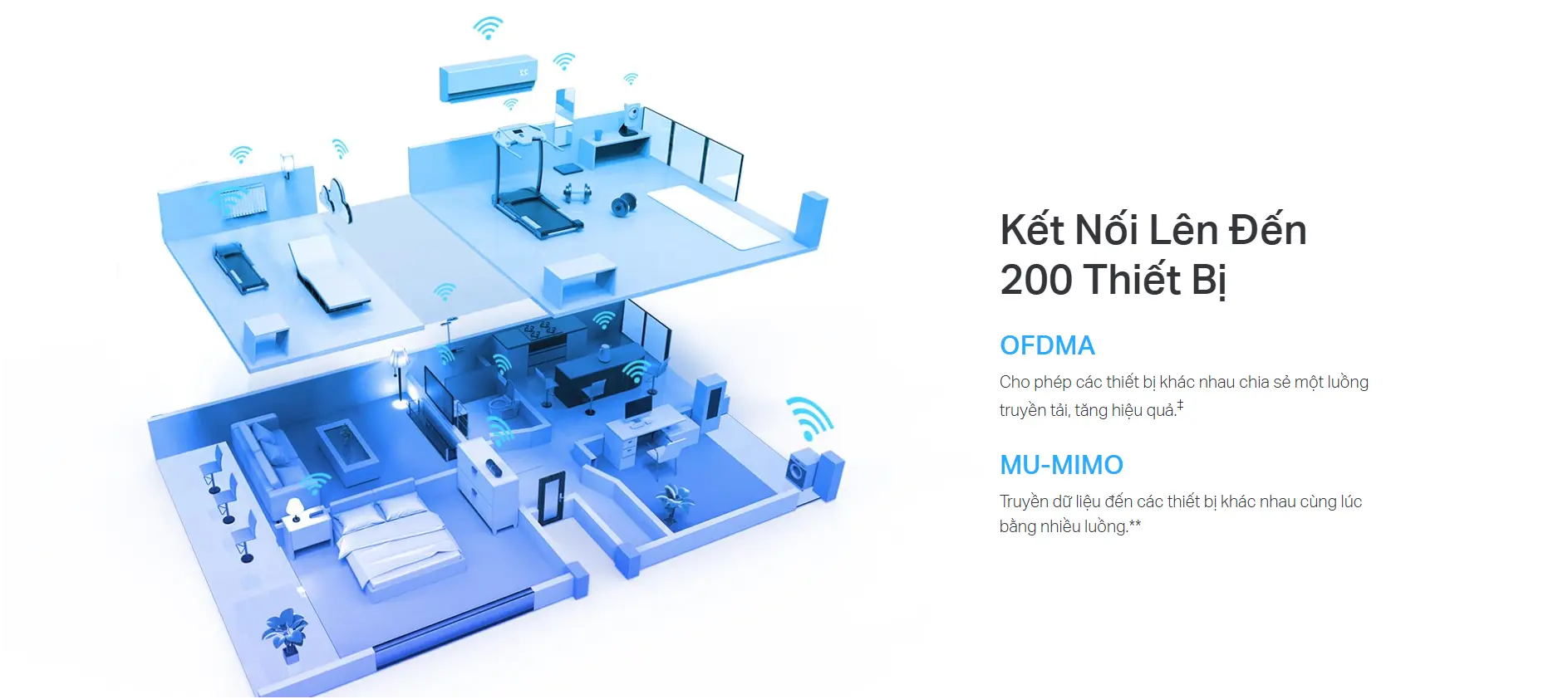 Archer AX73 Chuẩn AX5400