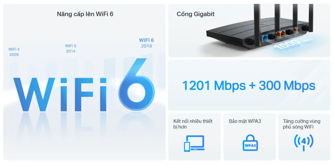 Bộ phát wifi 6 TP-Link Archer AX10