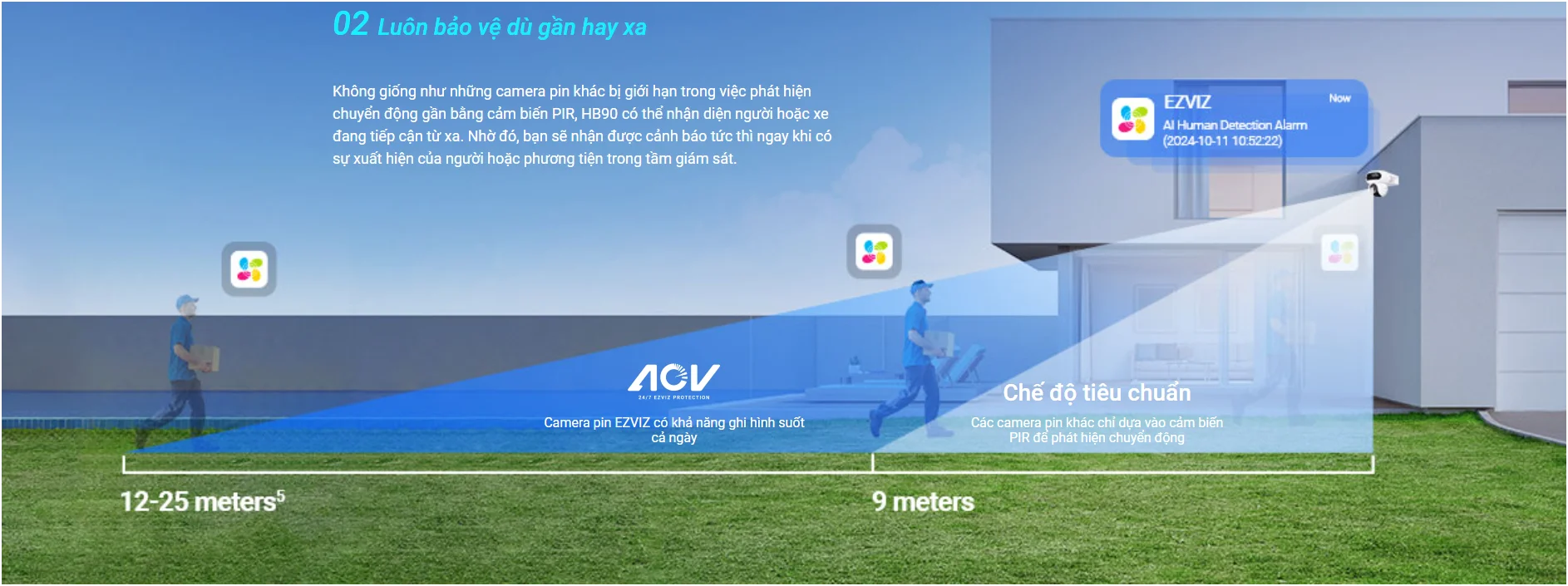 Camera EZVIZ HB90 Dual Kit Hai Ống Kính