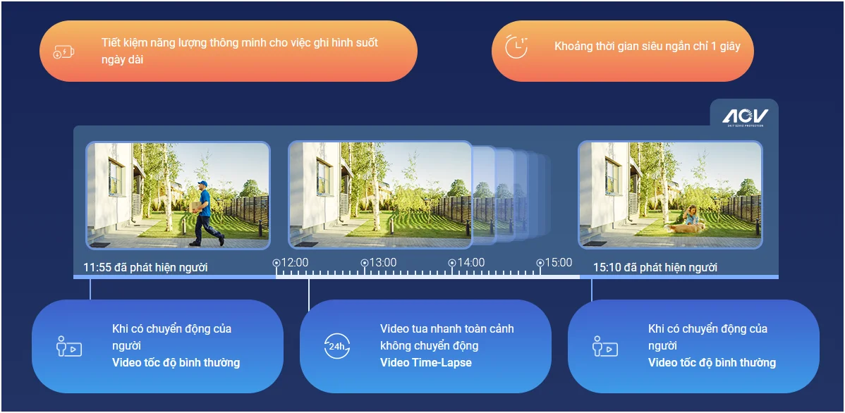 Camera EZVIZ HB90 Dual Kit