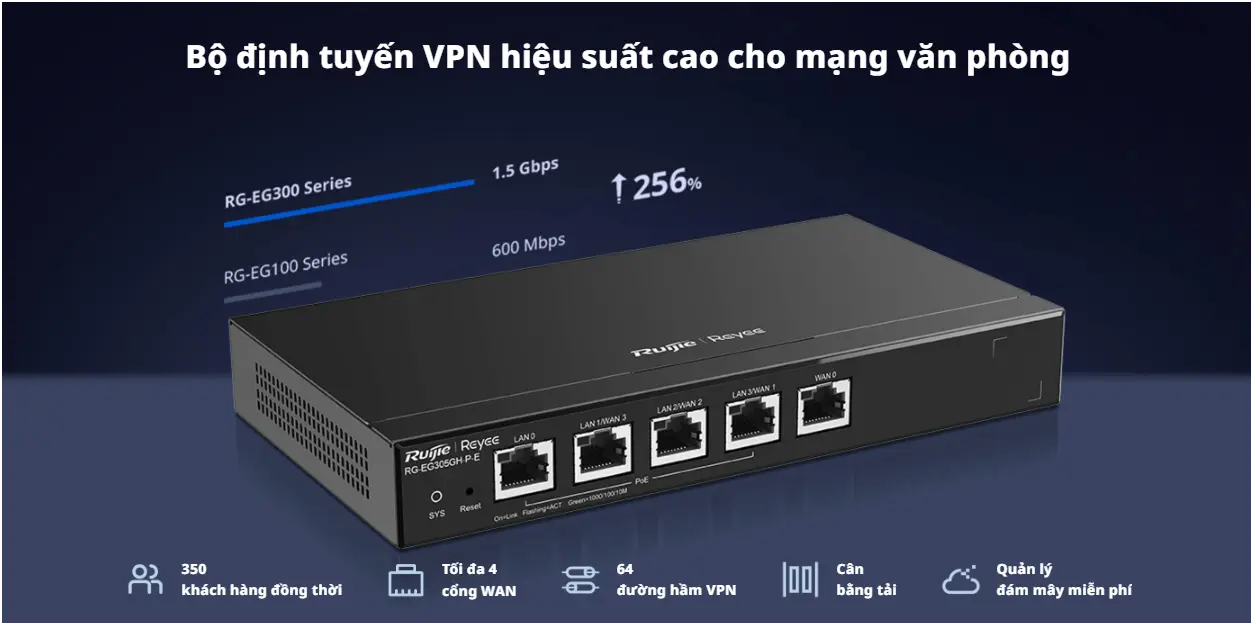 Router Cân Bằng Tải Ruijie Reyee RG-EG305GH-P-E