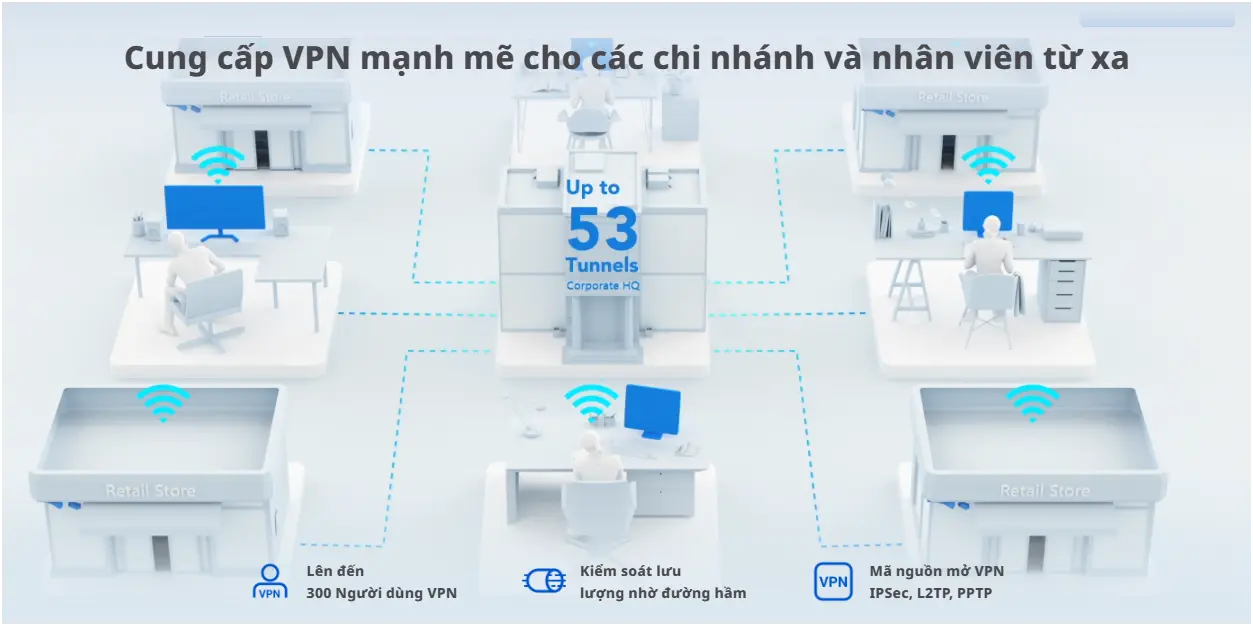 Router Ruijie Reyee RG-EG305GH-P-E
