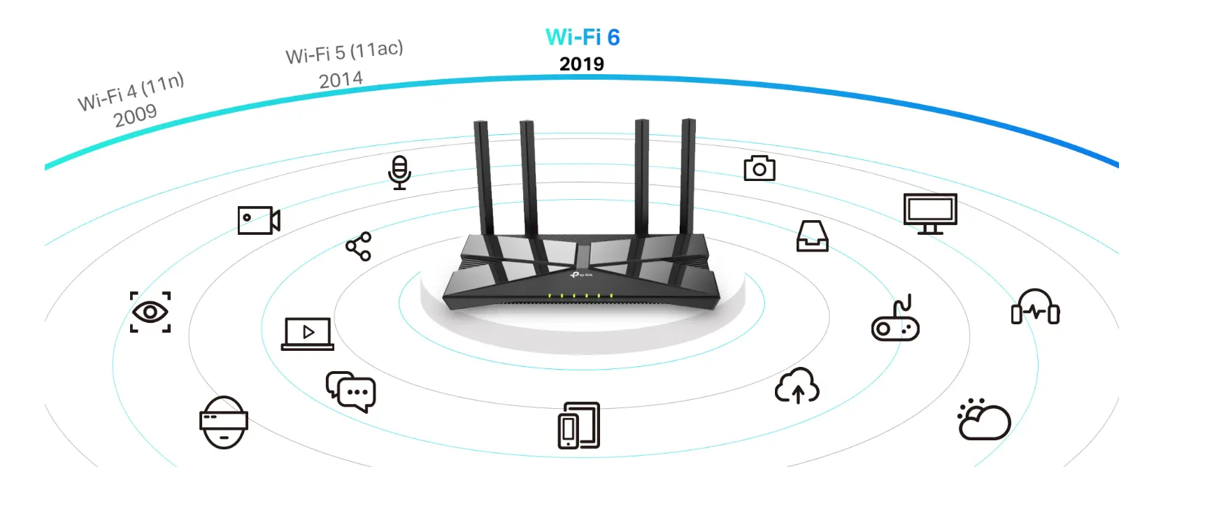 wifi 6 TP-Link Archer AX10 Chuẩn AX1500