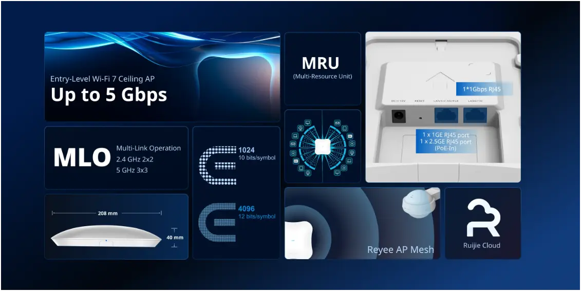 Access Point WIFI 7 RUIJIE Reyee RG-RAP72Pro