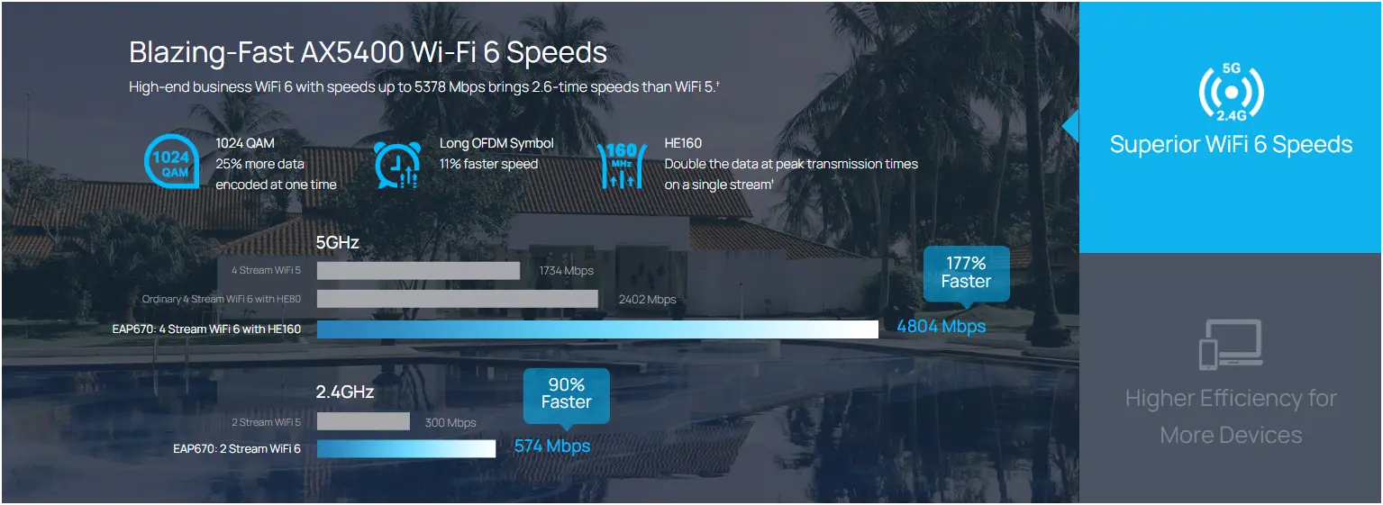 Access Point Wifi 6 TP-Link EAP670 AX5400 Ceiling Mount