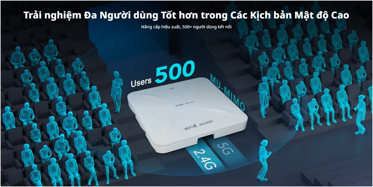 Access point wifi 6 Ruijie Reyee RG-RAP2260