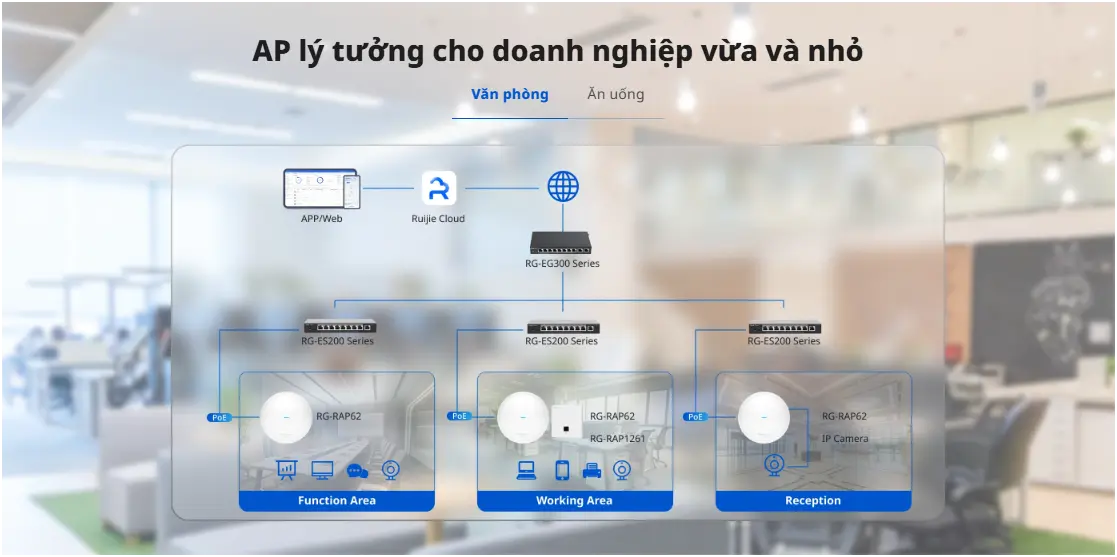 Bộ Phát WIFI RUIJIE REYEE RG-RAP62 Ốp Trần