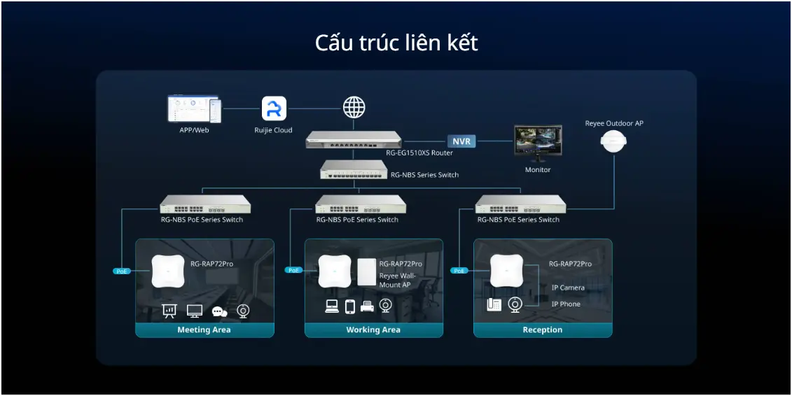 RUIJIE Reyee RG-RAP72Pro BE5040