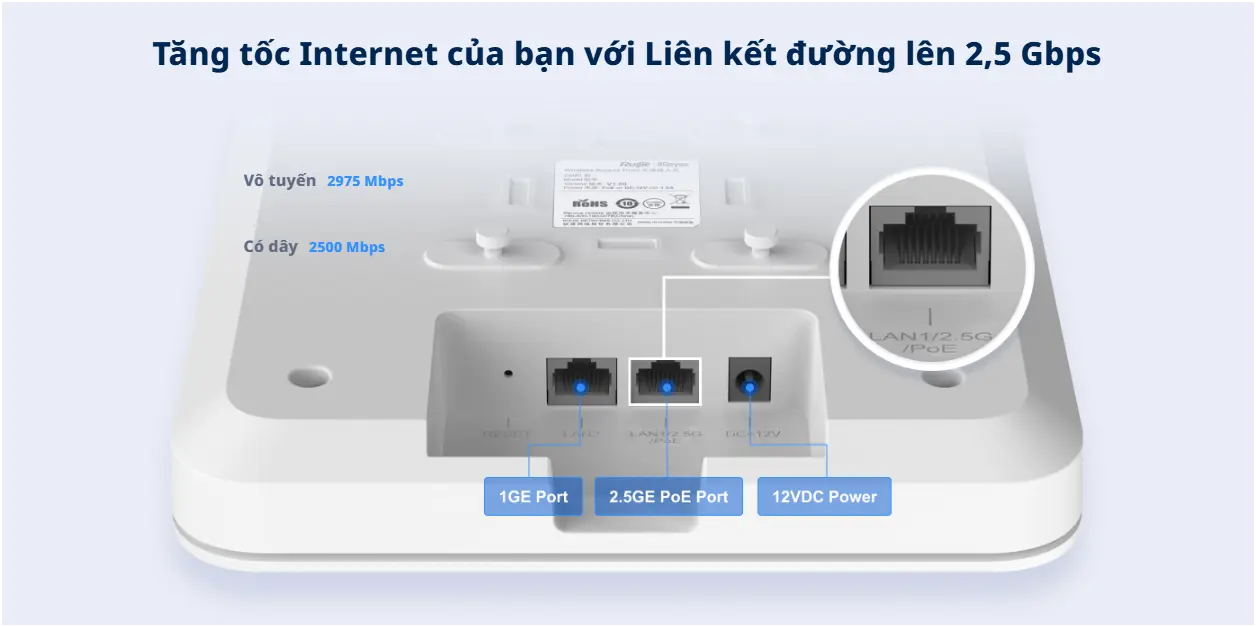 Ruijie Reyee RG-RAP2260 AX3000 Multi-G