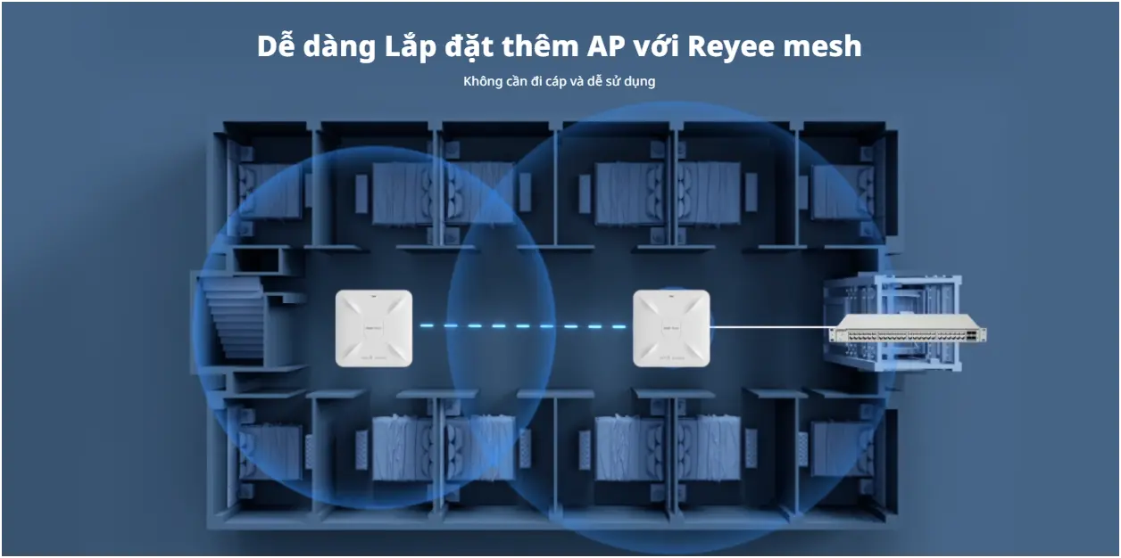 Ruijie Reyee RG-RAP2260 AX3000 WIFI 6