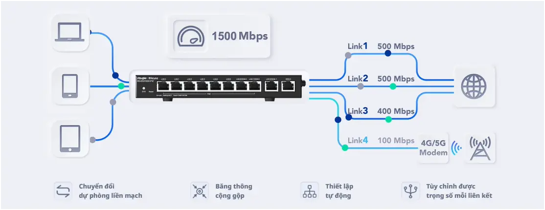 RUIJIE RG-EG310GH-E 10 Cổng