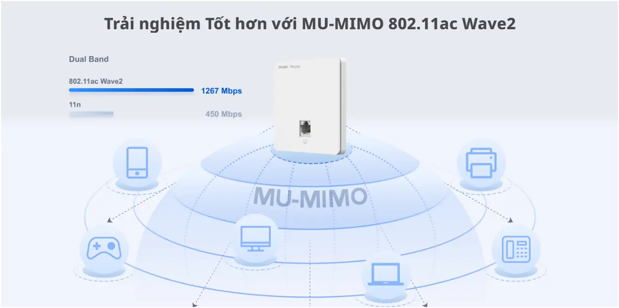 Access Point RUIJIE RG-RAP1201 WiFi 5
