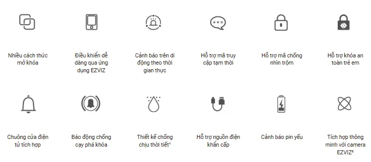 Khóa Cửa Vân Tay EZVIZ DL05 Bảo Mật Cao Điều Khiển Thông Minh