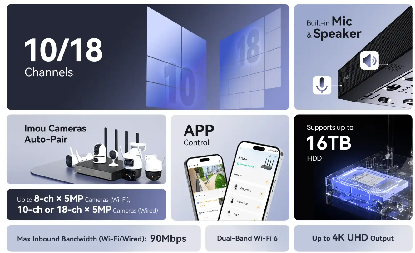 Đầu Ghi Hình 10 Kênh Imou NVR-N110W-8A0E Công Nghệ Wifi 6 Hỗ Trợ 4K